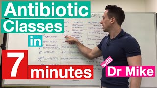 Antibiotic Classes in 7 minutes [upl. by Eegnat]