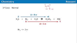 UFRGS 2011 Q32  Balanceamento por REDOX [upl. by Akcirehs]