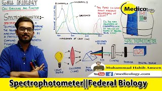 Spectrophotometery  Techniques use in cell biology  Federal Board Biology XI [upl. by Giliana]