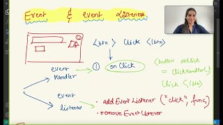 Event handler and Event listeners in javascript 🔥🔥🔥🔥 [upl. by Cyprus]