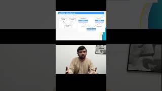 Learn Java Interfaces and Multiple Inheritance Java Interfaces Achieving Multiple Inheritance [upl. by Micheil]