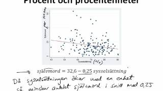 41 PROCENT KONTRA PROCENTENHETER 4 Regressionslinjen [upl. by Wing235]