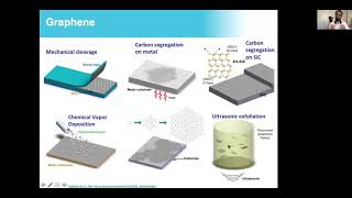 Graphenebased Hybrids and Composites and their Applications  Dr Yarjan Abdul Samad  02 May 2021 [upl. by Leahcimnoj]