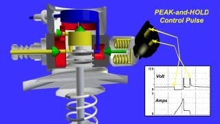 GDI Pressure Control Solenoid [upl. by Bette-Ann350]