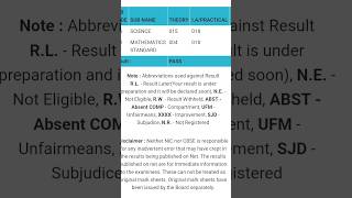 cbse 10th class compartment result 2024 cbse result [upl. by Onitnelav]