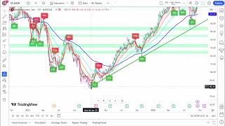 AMZN STOCK Analysis AMZN Stock price Top AMZN levels September 18th 2024 [upl. by Ehrenberg]