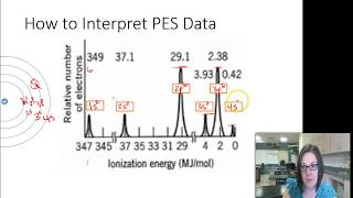 Interpreting PES data for electron configuration [upl. by Mistrot]