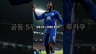 세계 축구 선수 중 2023년 가장 많은 골을 넣은 선수 TOP 10 축구선수 [upl. by Lovmilla]