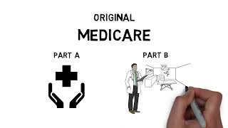 How Do I Choose Medicare Coverage When I Retire [upl. by Yelrebmyk]