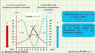 Comment réaliser un diagramme ombrothermique [upl. by Aivat537]