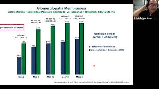 Nefropatia Membranosa 4a Parte Dr Alvarez [upl. by Noskcaj]