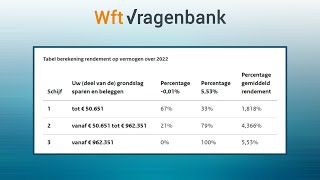 Berekening Box 3 2022  Wft Vragenbank [upl. by Gupta]