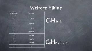 Alkine  Chemie Teil 3 [upl. by Averir]