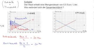 Staatseingriff in Preisbildung 1 Mengensteuer [upl. by Sprague]