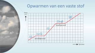 Kook en smeltpunt [upl. by Nnylhsa]