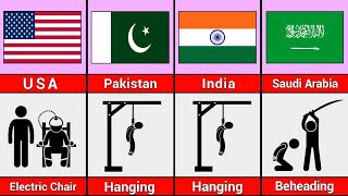 Death Penalty From Different Countries  Brain House [upl. by Ajoop]