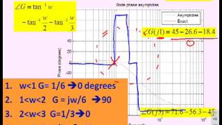 Bode diagrams 10  sketching with asymptotic information [upl. by Ennairac]