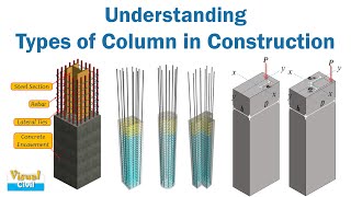 Types of Column  Short Column  Long Column  Circular Column  Composite Column [upl. by Oelc]