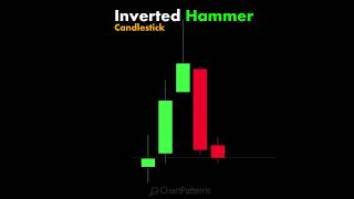 chartpatterns  Stock market  Price Action I Forex  Crypto  Technical Analysis  shorts [upl. by Bixby]