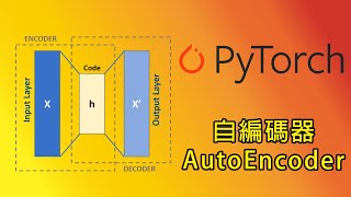 Pytorch AutoEncoder自編碼器 [upl. by Raine]