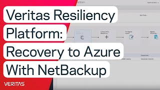 Veritas Resiliency Platform Recovery to Azure with NetBackup [upl. by Berlyn791]