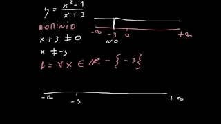 CORSO DI MATEMATICA  LEZIONE 31  LIMITI  COME CALCOLARE GLI ASINTOTI  PARTE 15 [upl. by Alonzo]