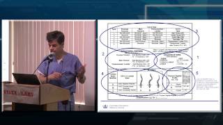 Workshop Clinical Evaluations and Management Algorithm of the AIS Patient [upl. by Regdor19]