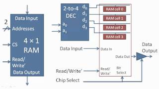 RESOLVE Vmmem High Memory and CPU Usage Windows [upl. by Notniw]