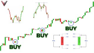 The Only Candlestick Patterns Trading Video You Will Ever Need Beginner To Advanced [upl. by Acirat]