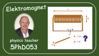 Physik 5PhD053 Das Magnetfeld einer Spule [upl. by Ebneter]