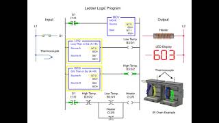 The Engineers SECRET to On and Off Temperature Control Mastery [upl. by Bohman845]