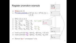 KAIST CS420 2020 Spring Register Promotion Example [upl. by Iccir]