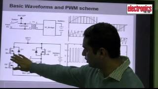 Sine wave Inverter Design Part 2 Understanding PWM Scheme [upl. by Eanal]