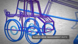 Corporate Video  Ramco Systems Simplifying Business amp Technology Through Right Solutions [upl. by Aivatnohs]