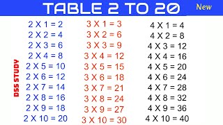 Table 2 se 20 tak  pahada 2 to 20  2 to 20 Table in English  table 2 to 20 write [upl. by Niwdog]