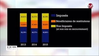 Impôts 335 000 foyers concernés en Touraine [upl. by Adnahsed716]