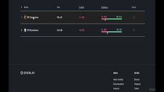 Overlay Protocol testnet tutorial [upl. by Verner30]