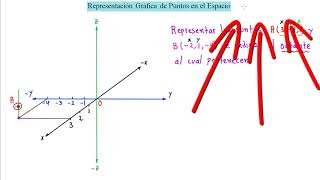 ✔️ ✔️2 GEOMETRÍA ANALÍTICA COORDENADAS de PUNTOS en el ESPACIO FÁCIL Y RÁPIDO [upl. by Bernard]