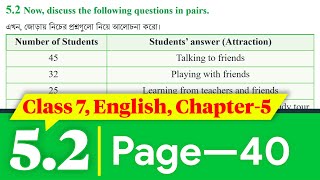 Class 7 English Chapter 52  Class 7 English Chapter 5 Page 40  সপ্তম শ্রেণির ইংরেজি ৪০ পৃষ্ঠা [upl. by Krefetz25]