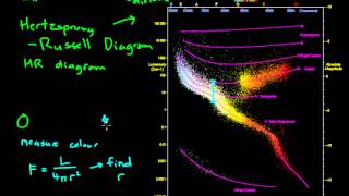 Cosmic Distance Ladder Spectroscopic Parallax [upl. by Oimetra162]