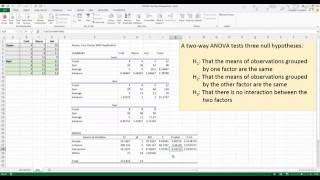 How To Perform a TwoWay ANOVA in Excel 2013 [upl. by Namus]