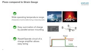 Force Piezo vs Strain Gauge [upl. by Dena]