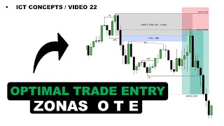 Optimal Trade Entry Zonas OTE ICT CONCEPTS [upl. by Ecilef]