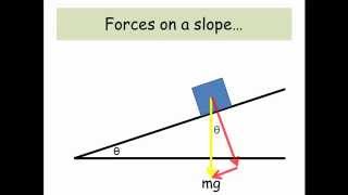 forces on a slope  A level Physics [upl. by Novla]