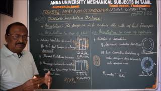 Critical Radius and Thickness of Insulation  Heat and Mass Transfer in Tamil [upl. by Orapma152]