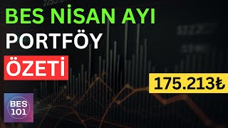 BİREYSEL EMEKLİLİK NİSAN AYI PORTFÖY ÖZETİ  Bes Fon Dağılımı [upl. by Onoitna]