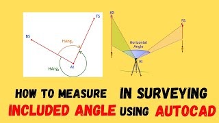 Included Angle in Surveying  Angle at a Point [upl. by Leone431]