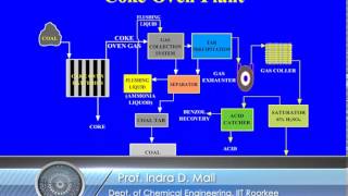 Mod02 Lec02 Coal carbonization and Coke oven plant [upl. by Borchers]