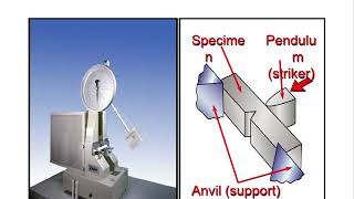 CSWIP 3 1 Welding inspection  Destructive testing Section 4 [upl. by Michelsen960]