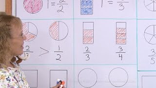 Comparing fractions visually  easy lesson for 2nd grade [upl. by Lohse]